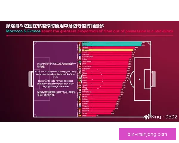 世界杯领先后如何高效消耗时间的战术智慧与比赛艺术解析